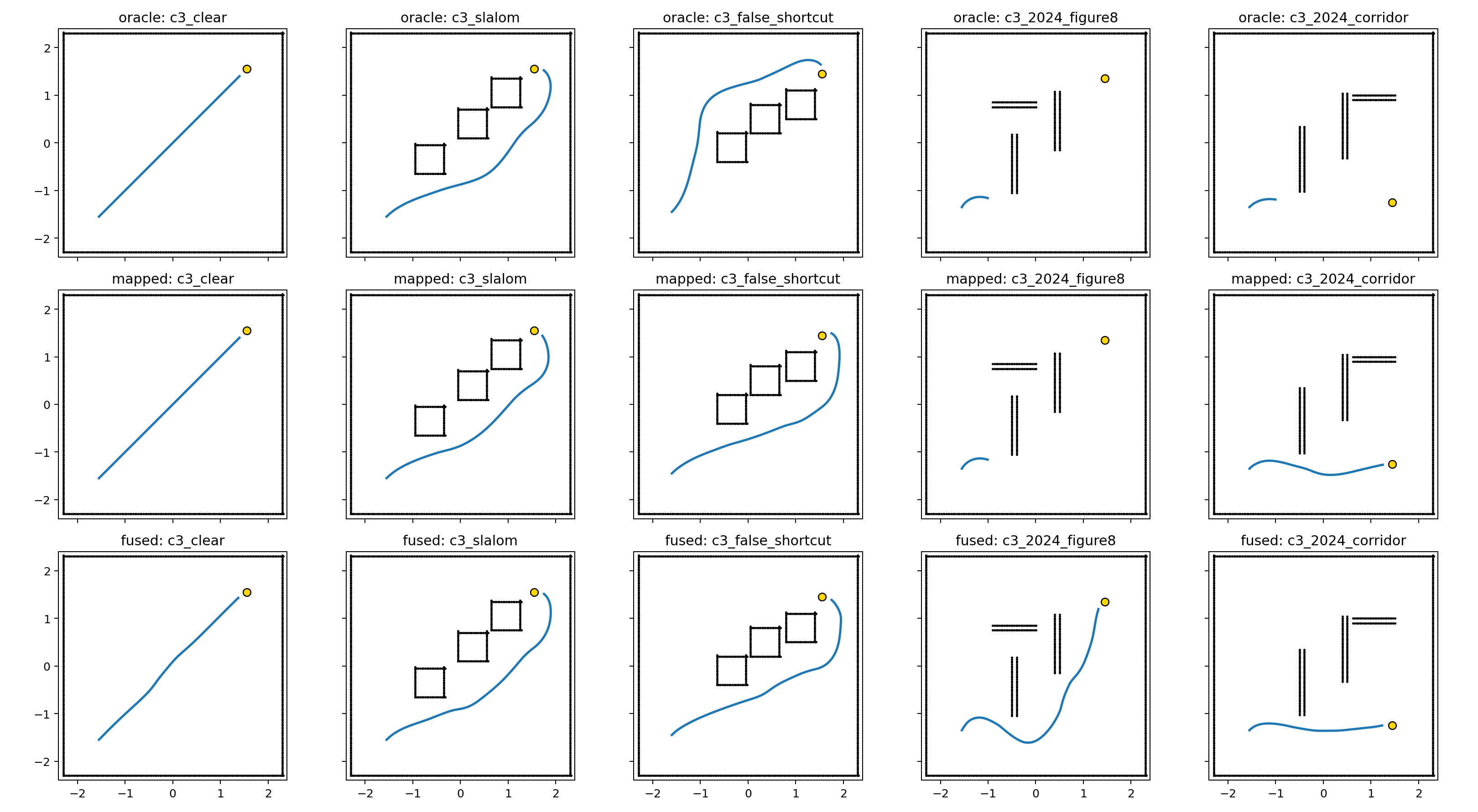 Evaluation ladder for the MRSS navigation planner